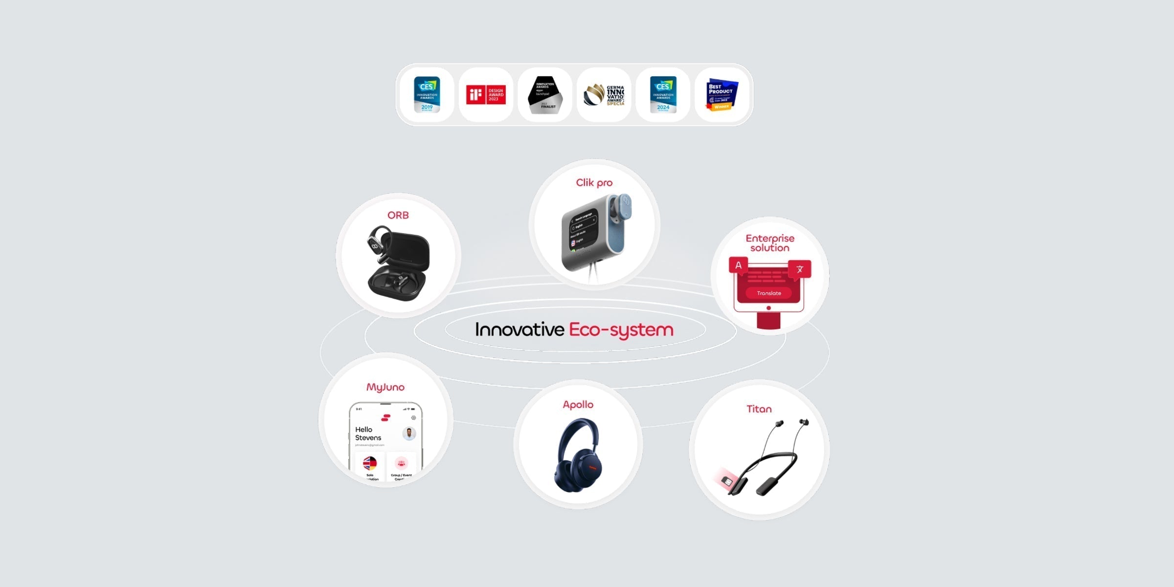 Innovative eco-system of real-time translation earbuds, headsets, and enterprise solutions with award badges